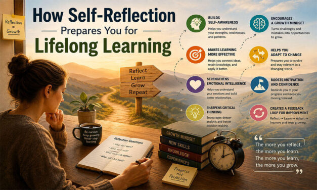 How Self-Reflection Prepares You for Lifelong Learning
