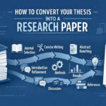 How to Convert Your Thesis into a Research Paper