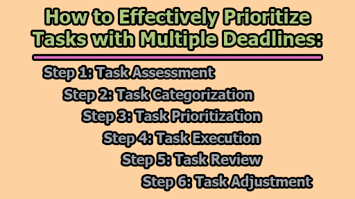How to Effectively Prioritize Tasks with Multiple Deadlines - How to Effectively Prioritize Tasks with Multiple Deadlines