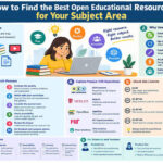 How to Find the Best Open Educational Resources for Your Subject Area