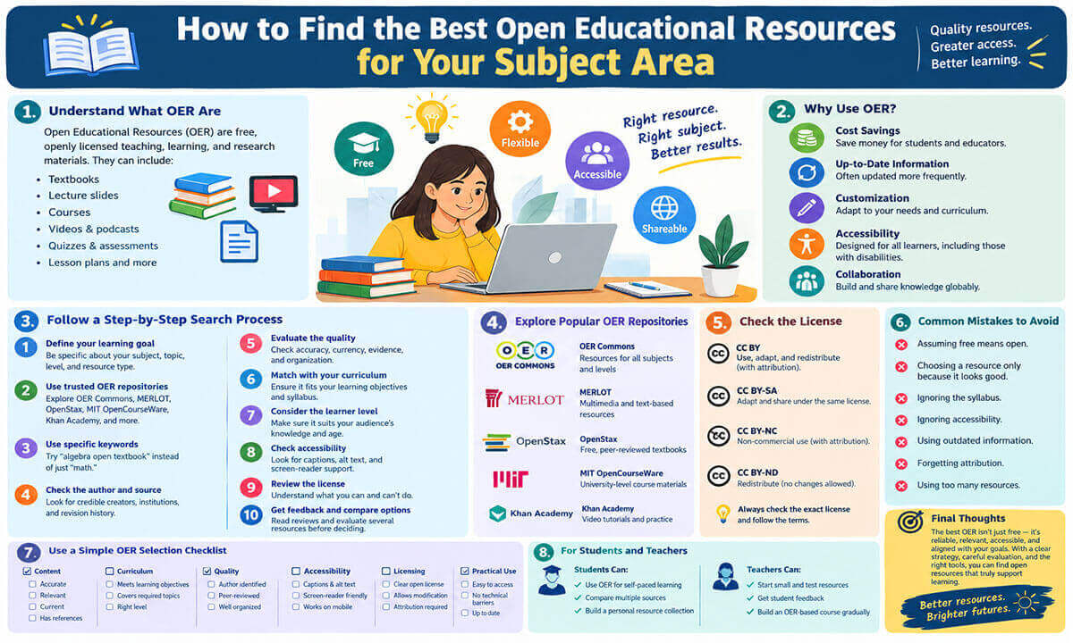 How to Find the Best Open Educational Resources for Your Subject Area How to Find the Best Open Educational Resources for Your Subject Area - How to Find the Best Open Educational Resources for Your Subject Area