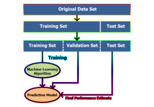 Popular Sources for Machine Learning Datasets | limbd.org