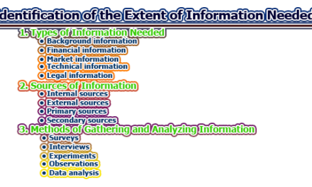 Identification of the Extent of Information Needed