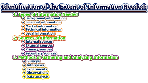 Identification of the Extent of Information Needed