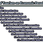 Impact of Tourism on Economic Development