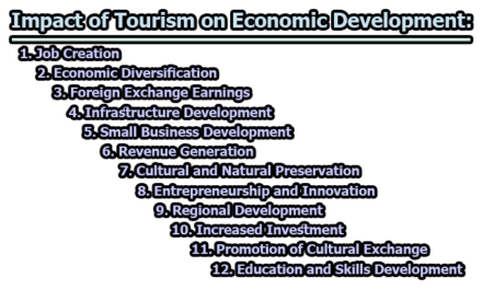 Impact of Tourism on Economic Development
