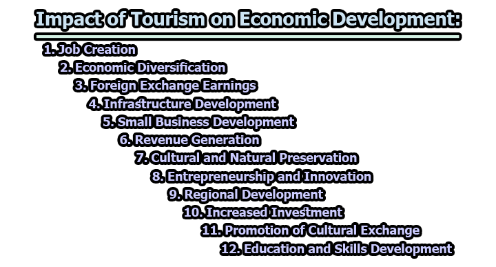 Impact of Tourism on Economic Development - Impact of Tourism on Economic Development