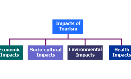 Tourism | Forms and Impacts of Tourism