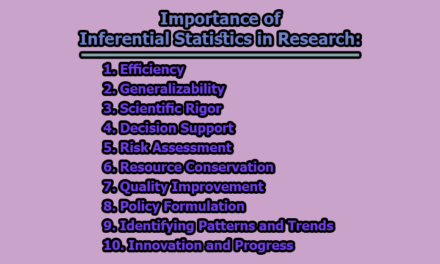 Importance of Inferential Statistics in Research