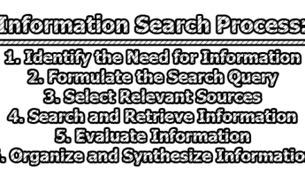 Information Search Process | Types of Searches | Choosing Sources