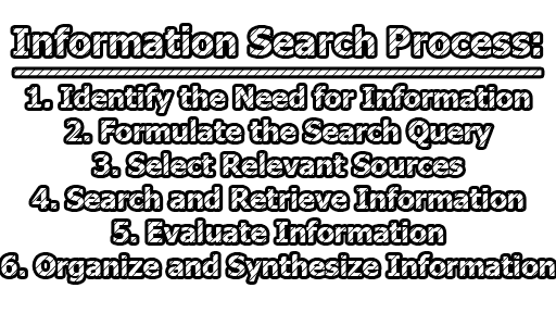 Information Search Process - Information Search Process | Types of Searches | Choosing Sources