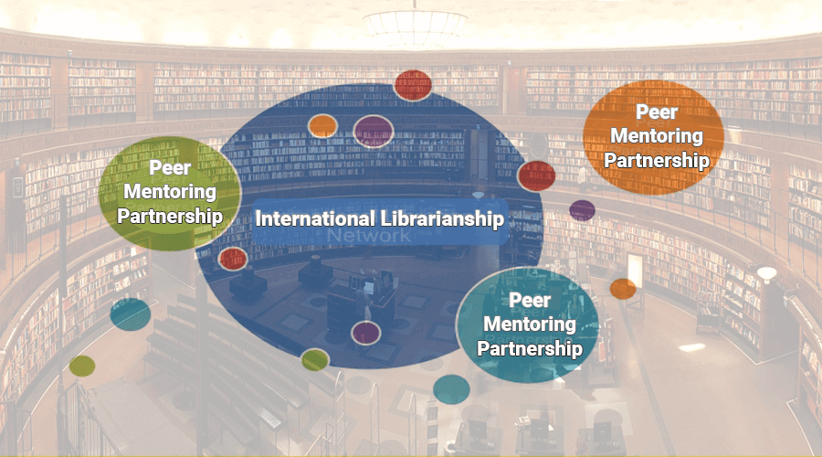 International Librarianship | Definition, Objectives & Benefits of International Librarianship