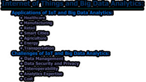 Internet of Things and Big Data Analytics | limbd.org