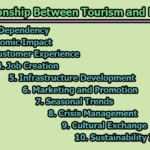 Interrelationship Between Tourism and Hospitality