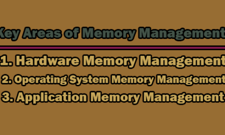 Memory Management | Key Areas of Memory Management