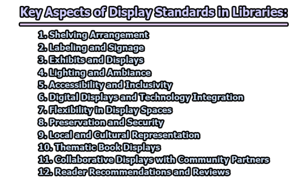 Key Aspects of Display Standards in Libraries