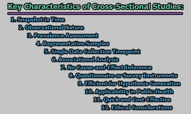 Cross-Sectional Studies | Key Characteristics of Cross-Sectional Studies | Advantages and Disadvantages of Cross-Sectional Studies