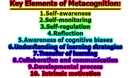 Key Elements of Metacognition