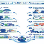 Key Features of Clinical Assessment