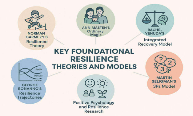 Key Foundational Resilience Theories and Models