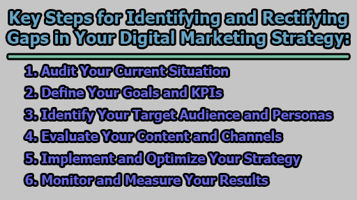 Key Steps for Identifying and Rectifying Gaps in Your Digital Marketing Strategy