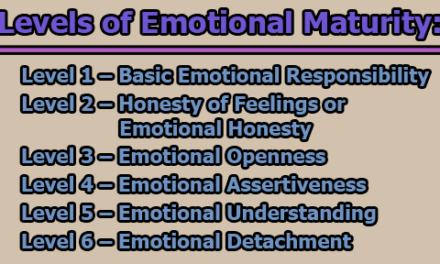 Emotional Maturity: Definition, Nature, Components, Characteristics, Signs, and Levels