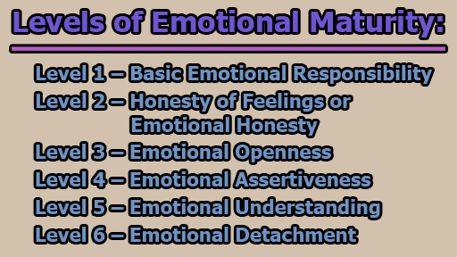 Levels of Emotional Maturity - Emotional Maturity: Definition, Nature, Components, Characteristics, Signs, and Levels