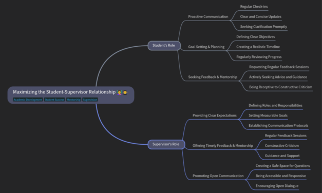 Maximizing the Student-Supervisor Relationship
