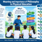 Meaning and Importance of Philosophy in Physical Education