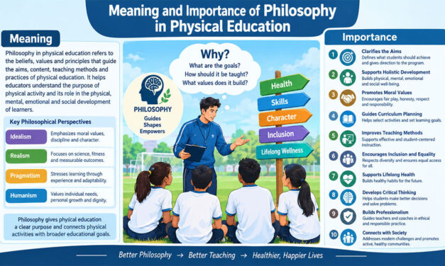 Meaning and Importance of Philosophy in Physical Education