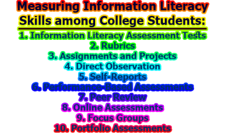 Measuring Information Literacy Skills among College Students