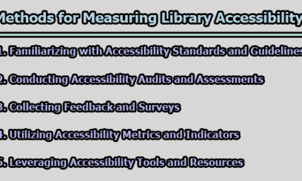 Methods for Measuring Library Accessibility