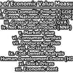 Methods of Economic Value Measurement | Economic Value of Consumer Goods | Economic Value in Marketing