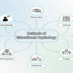 Methods of Educational Psychology