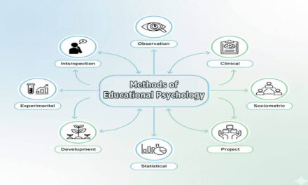 Methods of Educational Psychology