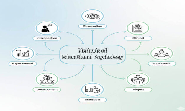 Methods of Educational Psychology