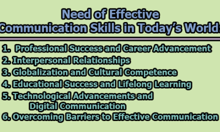 Need of Effective Communication Skills in Today’s World