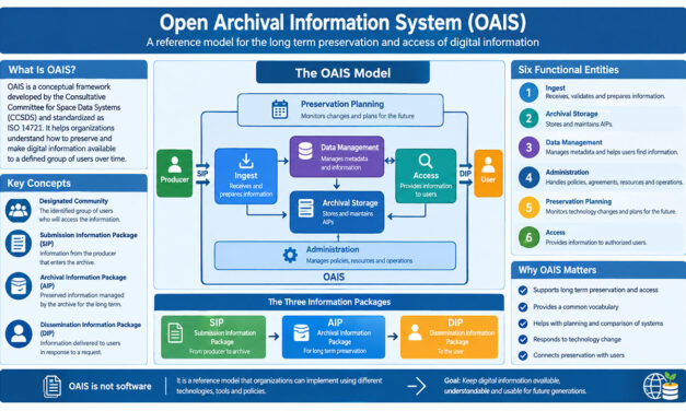 Open Archival Information System (OAIS)
