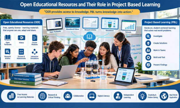 Open Educational Resources and Their Role in Project-Based Learning