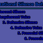 Organizational Silence Behaviors