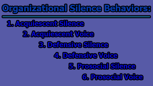 Organizational Silence Behaviors - Organizational Silence Behaviors