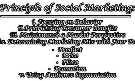 Social Marketing | Principle of Social Marketing | Difference between Social Marketing and Commercial Marketing