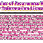 Principles of Awareness-raising for Information Literacy