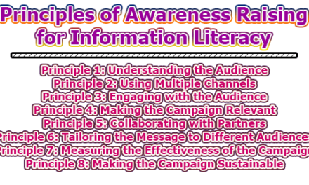 Principles of Awareness-raising for Information Literacy