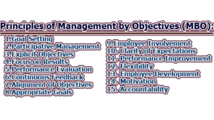 Principles Of Management By Objectives (MBO) | Limbd.org