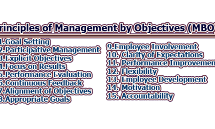 Principles of Management by Objectives (MBO)