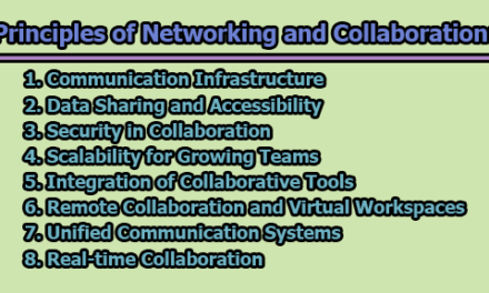 Principles of Networking and Collaboration