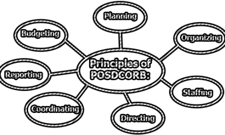 Principles of POSDCORB