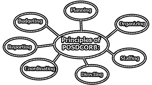 Principles of POSDCORB