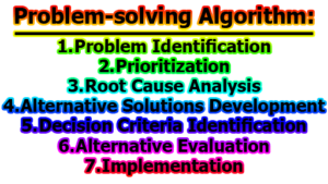 algorithm problem solving questions